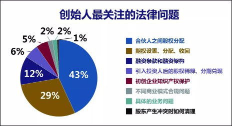 法律大數據驅動服務升級 法義科技助力初創企業實現互聯網法律服務“超進化”