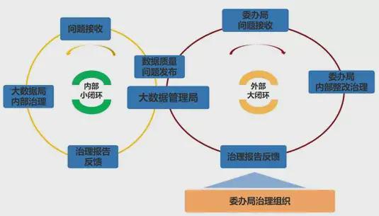 中軟國際解放號數據全生命周期管理 打造高效、安全的高質量數據服務