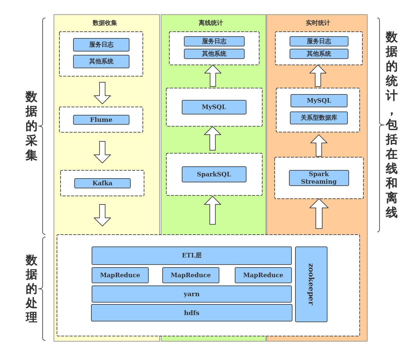 大數據框架圖解析 | ProcessOn免費在線作圖畫出的認知地圖