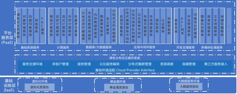 浪潮自研SSD 基于SR-IOV技術，助力云數據中心降本增效